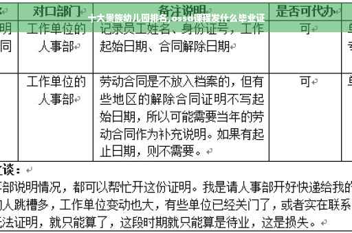 十大贵族幼儿园排名,ossd课程发什么毕业证