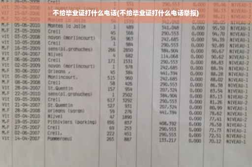不给毕业证打什么电话(不给毕业证打什么电话举报)
