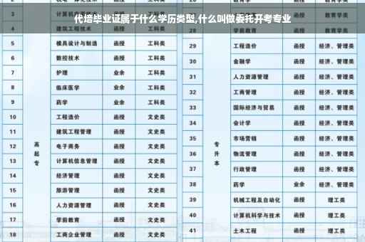 代培毕业证属于什么学历类型,什么叫做委托开考专业