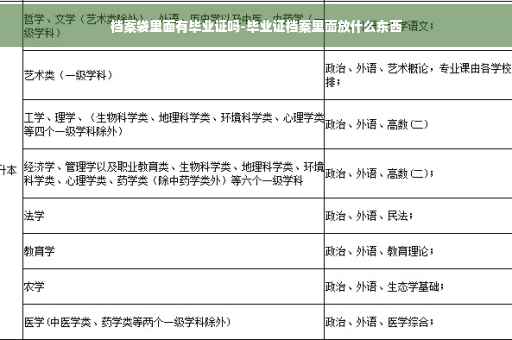 档案袋里面有毕业证吗-毕业证档案里面放什么东西