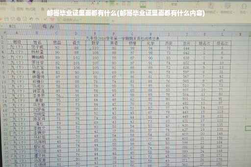 邮寄毕业证里面都有什么(邮寄毕业证里面都有什么内容)