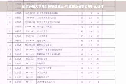 国家开放大学几月份拿毕业证-领取毕业证需要拿什么证件