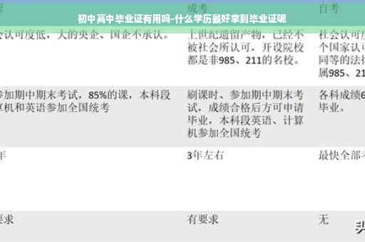 初中高中毕业证有用吗-什么学历最好拿到毕业证呢