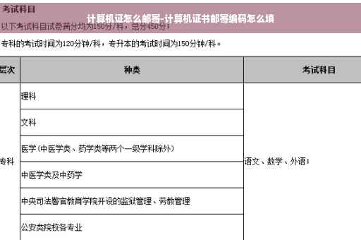 计算机证怎么邮寄-计算机证书邮寄编码怎么填
