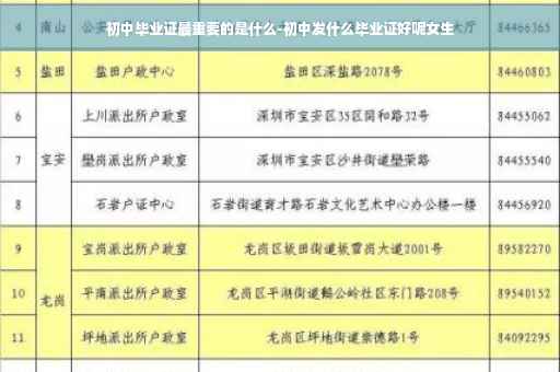 初中毕业证最重要的是什么-初中发什么毕业证好呢女生