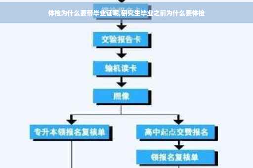体检为什么要带毕业证呢,研究生毕业之前为什么要体检