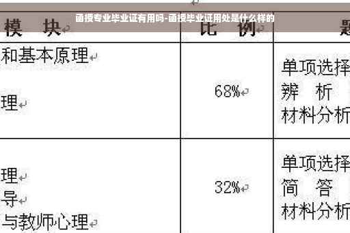 函授专业毕业证有用吗-函授毕业证用处是什么样的