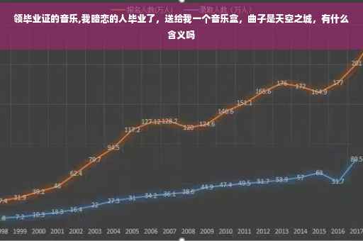 领毕业证的音乐,我暗恋的人毕业了，送给我一个音乐盒，曲子是天空之城，有什么含义吗