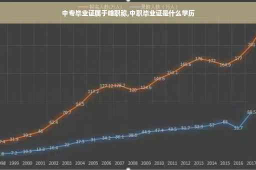 中专毕业证属于啥职称,中职毕业证是什么学历