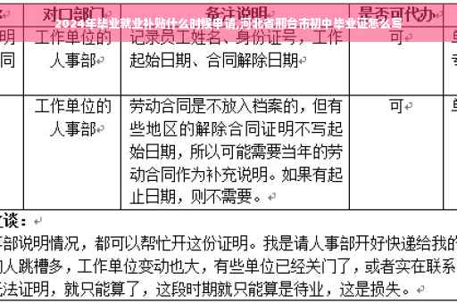 2024年毕业就业补贴什么时候申请,河北省邢台市初中毕业证怎么写 2024年毕业就业补贴什么时候申请,河北省邢台市初中毕业证怎么写
