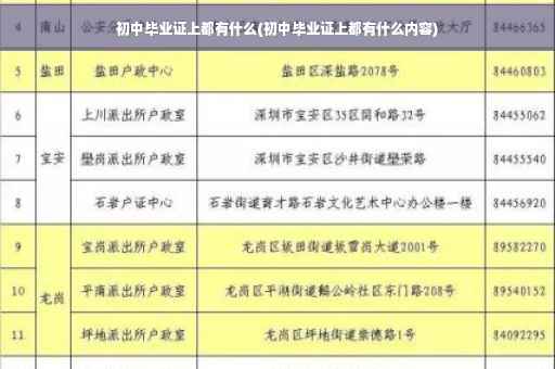初中毕业证上都有什么(初中毕业证上都有什么内容)