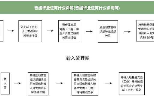 暂缓毕业证有什么影响(暂缓毕业证有什么影响吗)