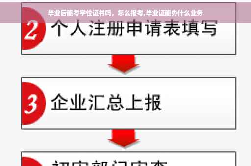 毕业后能考学位证书吗，怎么报考,毕业证能办什么业务