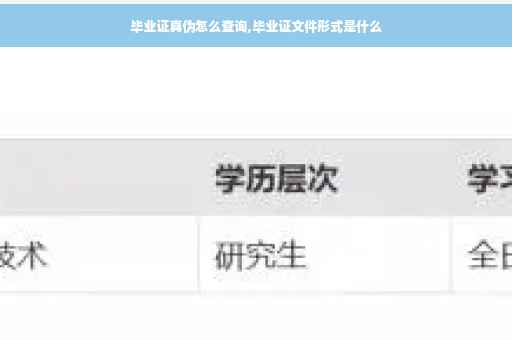 毕业证真伪怎么查询,毕业证文件形式是什么