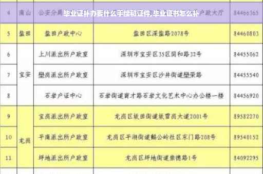 毕业证补办要什么手续和证件,毕业证书怎么补