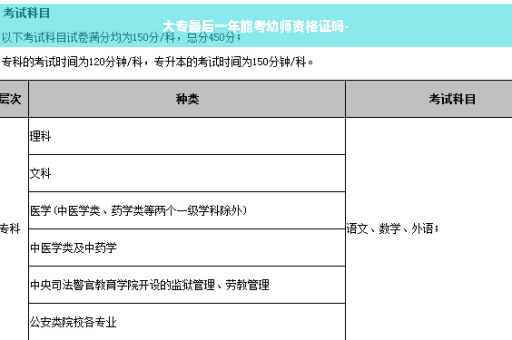 大专最后一年能考幼师资格证吗-