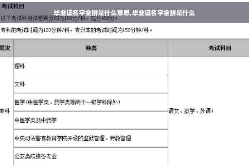 毕业证名字全拼是什么意思,毕业证名字全拼是什么