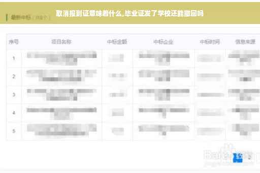 取消报到证意味着什么,毕业证发了学校还能撤回吗