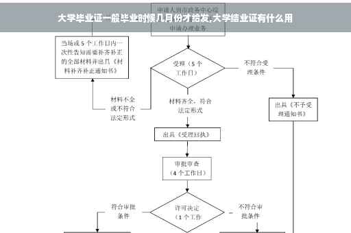 大学毕业证一般毕业时候几月份才给发,大学结业证有什么用