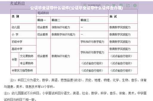 公证毕业证带什么证件(公证毕业证带什么证件去办理)