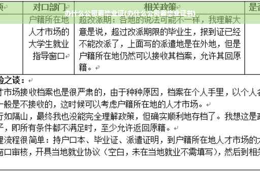 办什么公司要毕业证(办什么公司要毕业证书)