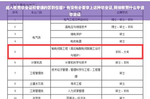 成人教育毕业证和普通的区别在哪？有没有必要拿上这种毕业证,网络教育什么申请毕业证