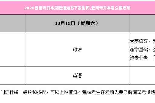 2020云南专升本录取通知书下发时间,云南专升本怎么报志愿