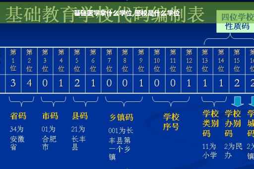 基础医学拿什么学位,警校是什么学位