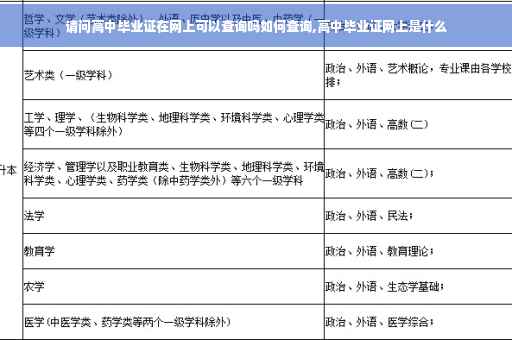 请问高中毕业证在网上可以查询吗如何查询,高中毕业证网上是什么