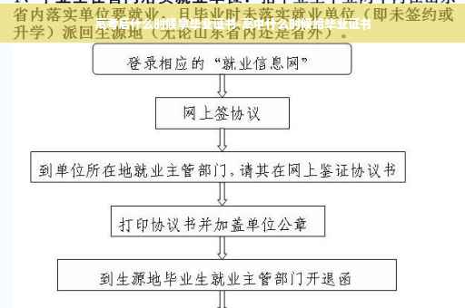 高考后什么时候拿毕业证书-高中什么时候给毕业证书