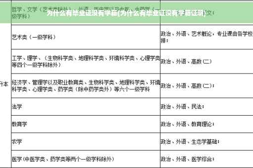 为什么有毕业证没有学籍(为什么有毕业证没有学籍证明)
