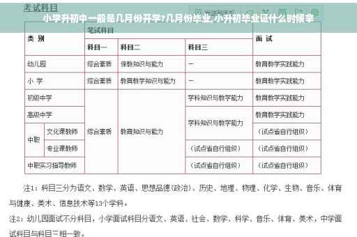 小学升初中一般是几月份开学?几月份毕业,小升初毕业证什么时候拿