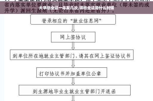 大学毕业证一年发几次,领毕业证是什么时候