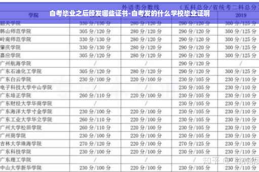 自考毕业之后颁发哪些证书-自考发的什么学校毕业证啊