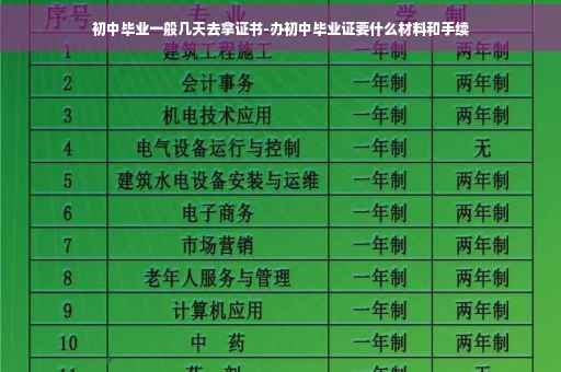 初中毕业一般几天去拿证书-办初中毕业证要什么材料和手续