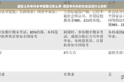 退役士兵专升本学籍登记怎么弄-退役专升本的毕业证是什么样的