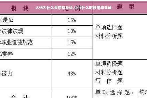 入伍为什么要带毕业证,征兵什么时候用毕业证