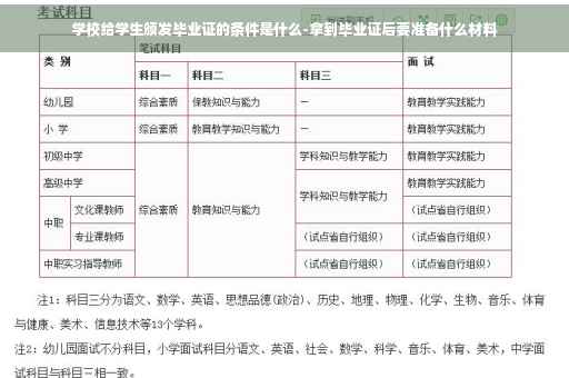 学校给学生颁发毕业证的条件是什么-拿到毕业证后要准备什么材料