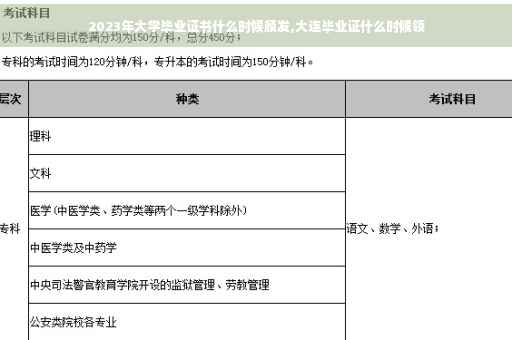 2023年大学毕业证书什么时候颁发,大连毕业证什么时候领
