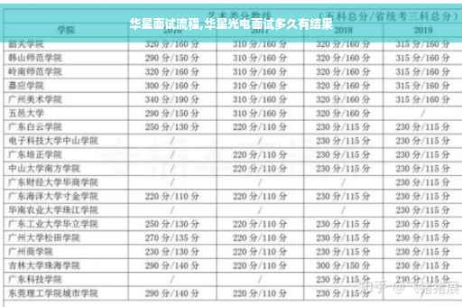 华星面试流程,华星光电面试多久有结果