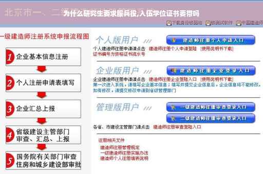 为什么研究生要求服兵役,入伍学位证书要带吗