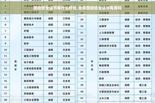 团校结业证书有什么好处,业余团校结业证书有用吗