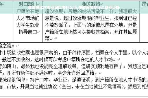 教育技术学专业可以考什么证,技能高考发什么毕业证好