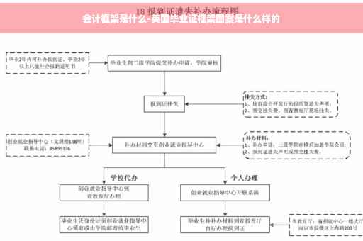 会计框架是什么-英国毕业证框架图案是什么样的
