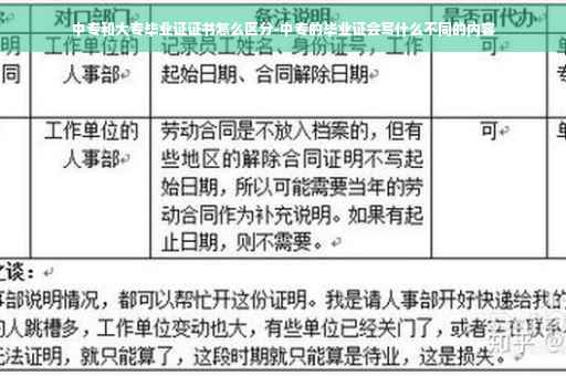 中专和大专毕业证证书怎么区分-中专的毕业证会写什么不同的内容