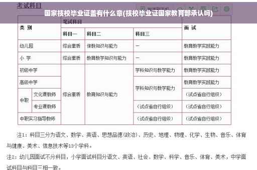 国家技校毕业证盖有什么章(技校毕业证国家教育部承认吗)
