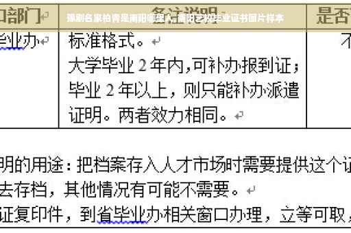 豫剧名家柏青是南阳哪里人,南阳艺校毕业证书图片样本