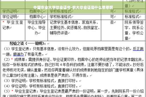 中国农业大学毕业证书-农大毕业证是什么意思啊