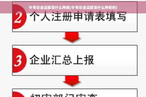 中专毕业证都是什么种类(中专毕业证都是什么种类的)
