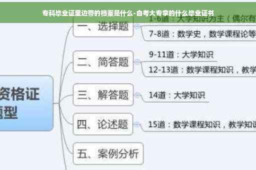 专科毕业证里边带的档案是什么-自考大专拿的什么毕业证书